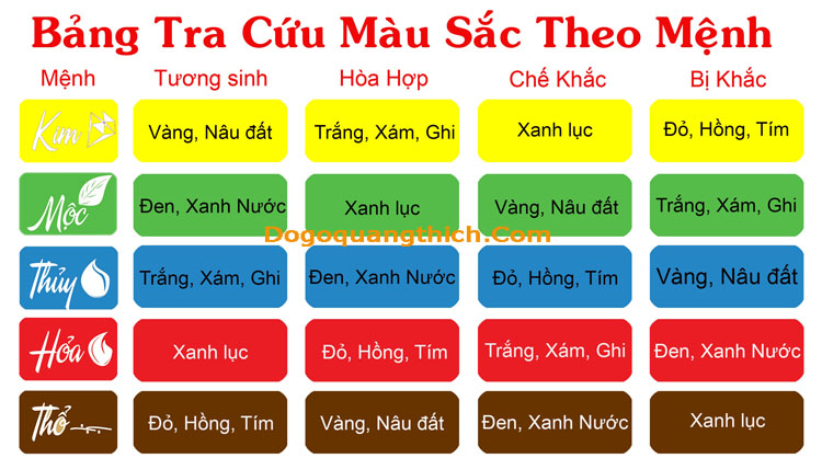 Phong thủy đất nền đà nẵng